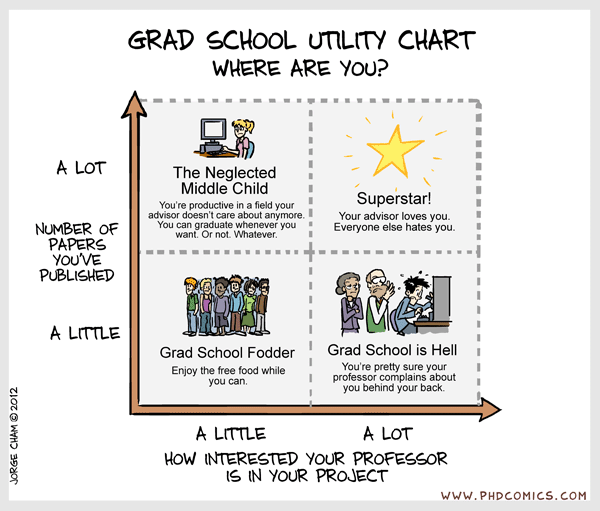 grad-school-utility-chart